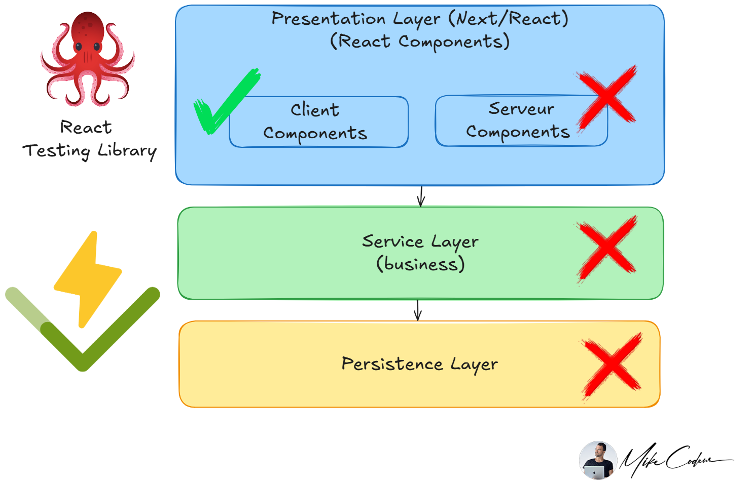 test-fullstack-next